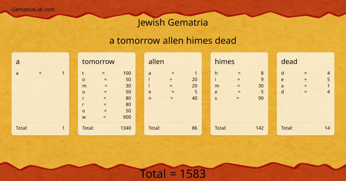 a tomorrow allen himes dead in jewish Gematria